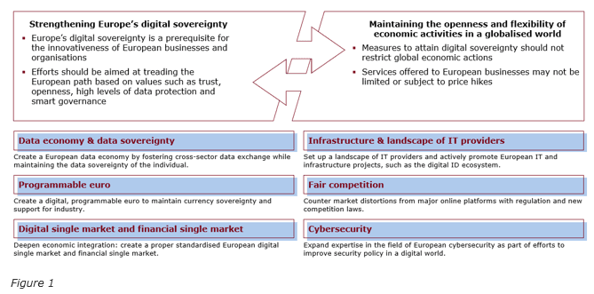 digital sovereignty