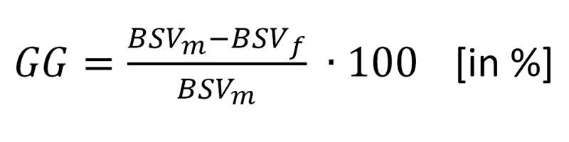Grafik von der Formel