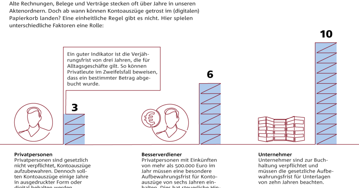 Sollte man Kontoauszüge aufheben?