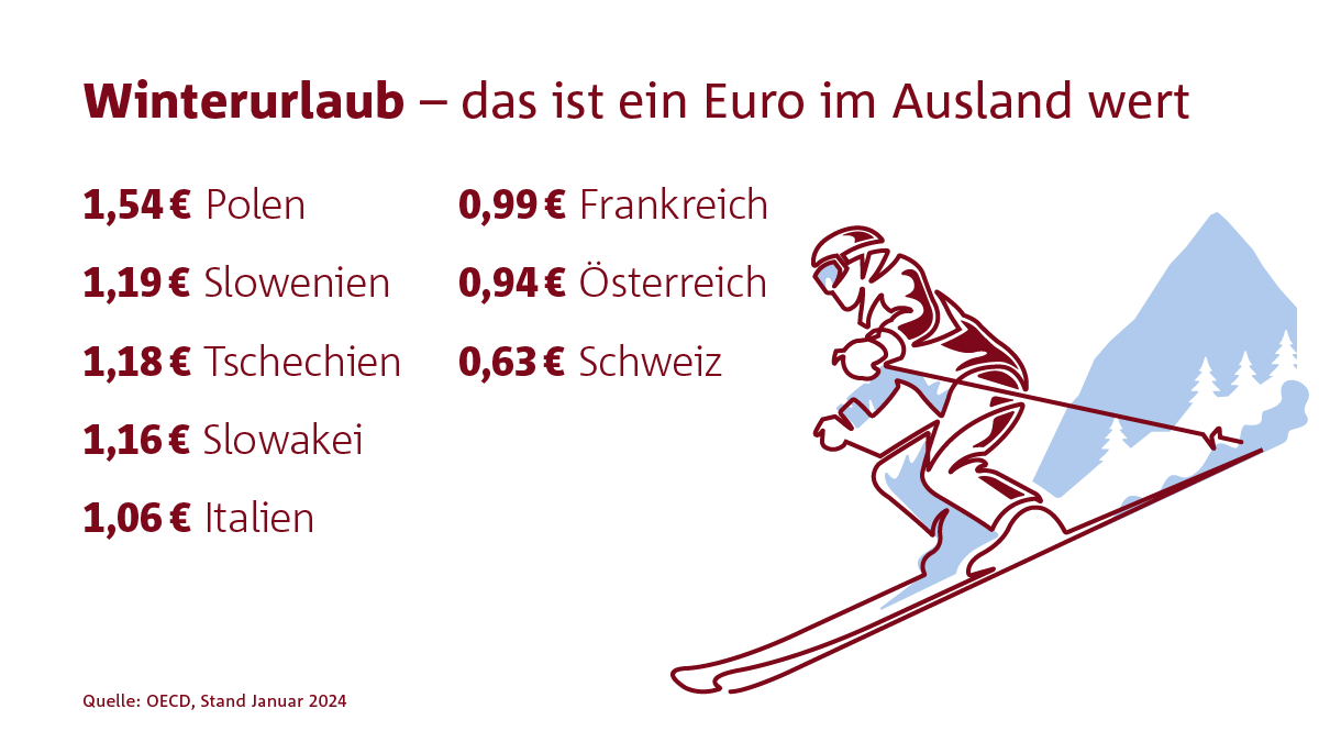 Winterurlaub Grafik