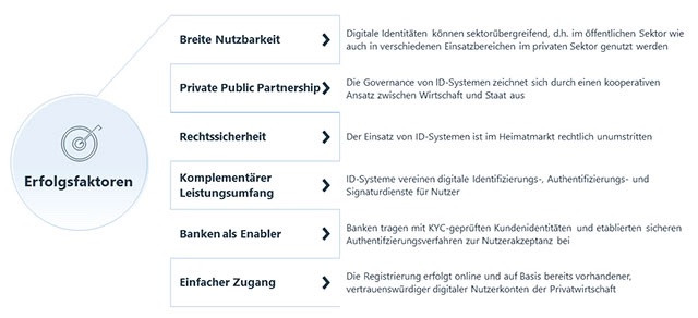 grafik_erfolgsfaktoren_640.jpg