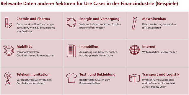 relevante Daten in der Finanzindustrie