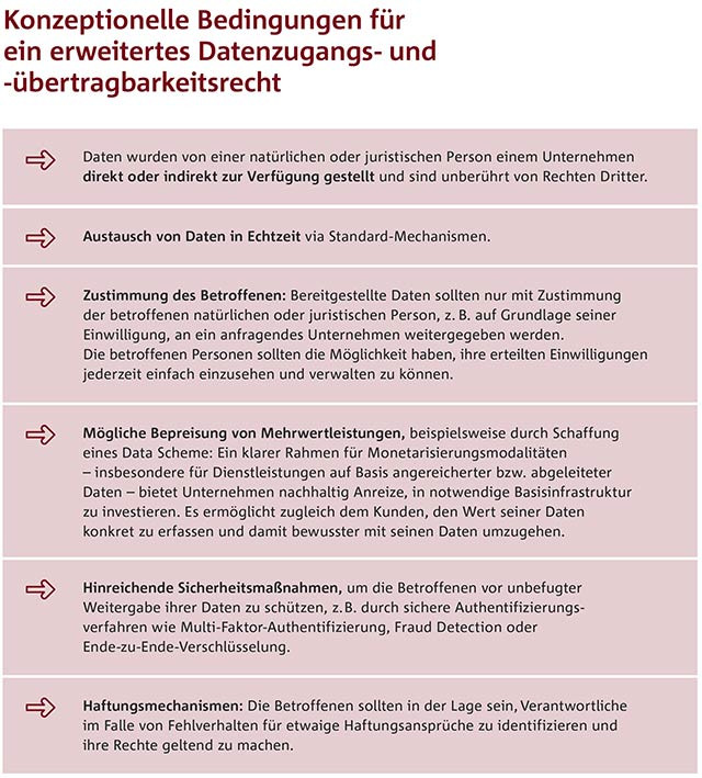 Bedingungen für Datenzugangsrecht