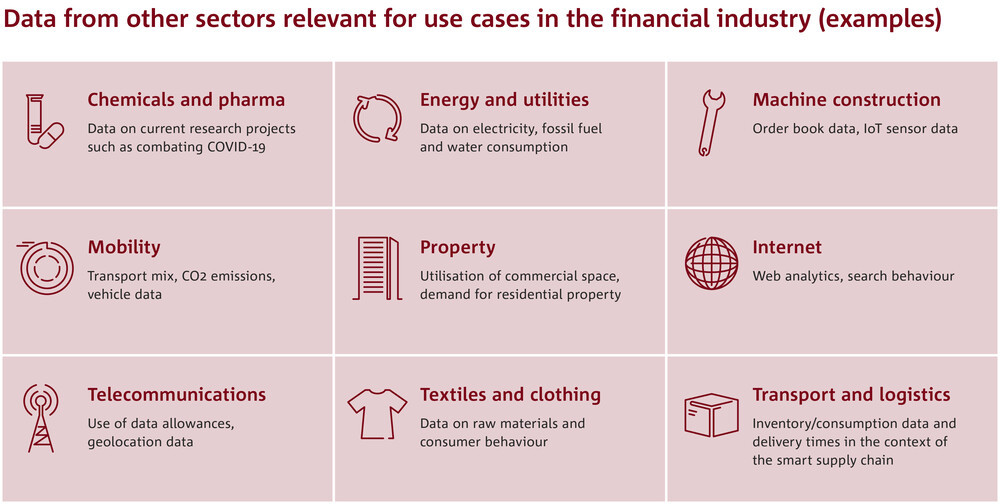 Relevant data in the financial industry