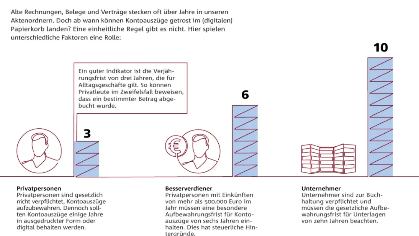 Kontoauszüge aufbewahren
