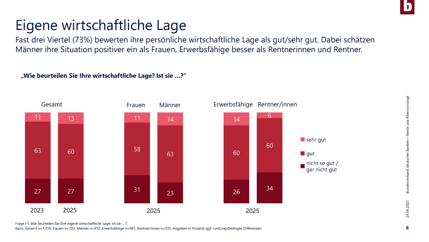 Altersvorsorge eigene wirtschaftliche Lage