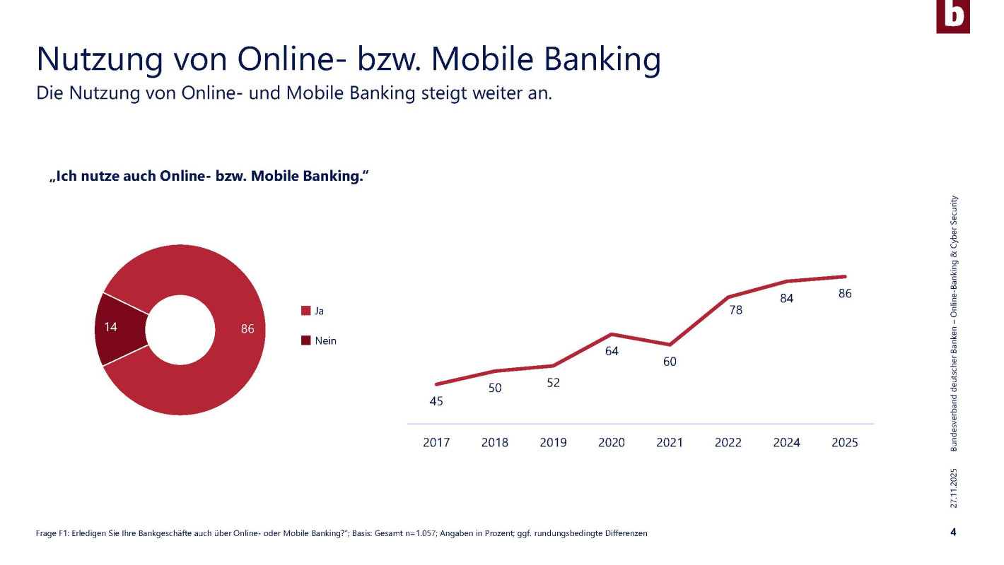 Nutzung von Online-Banking 
