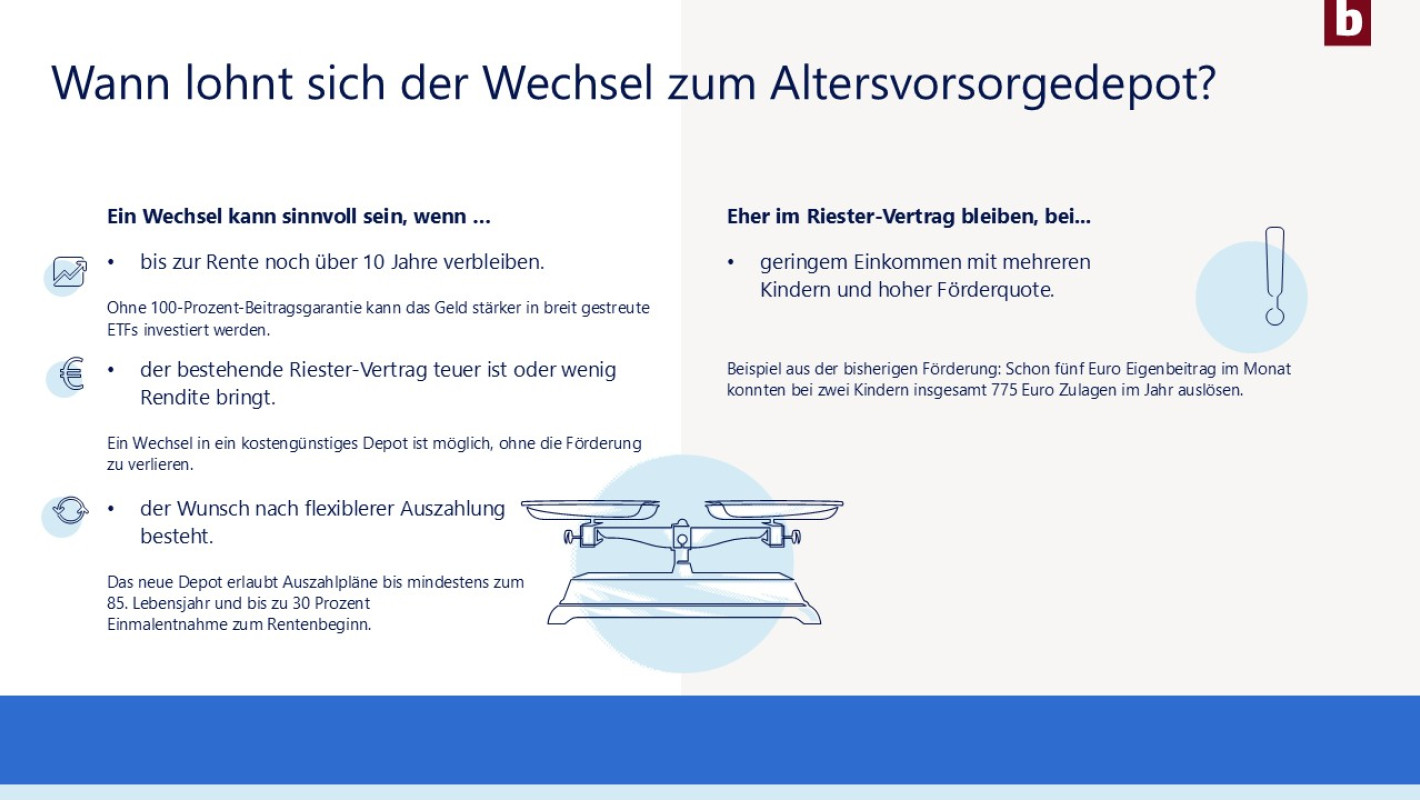 Altersvorsorgedepot Grafik