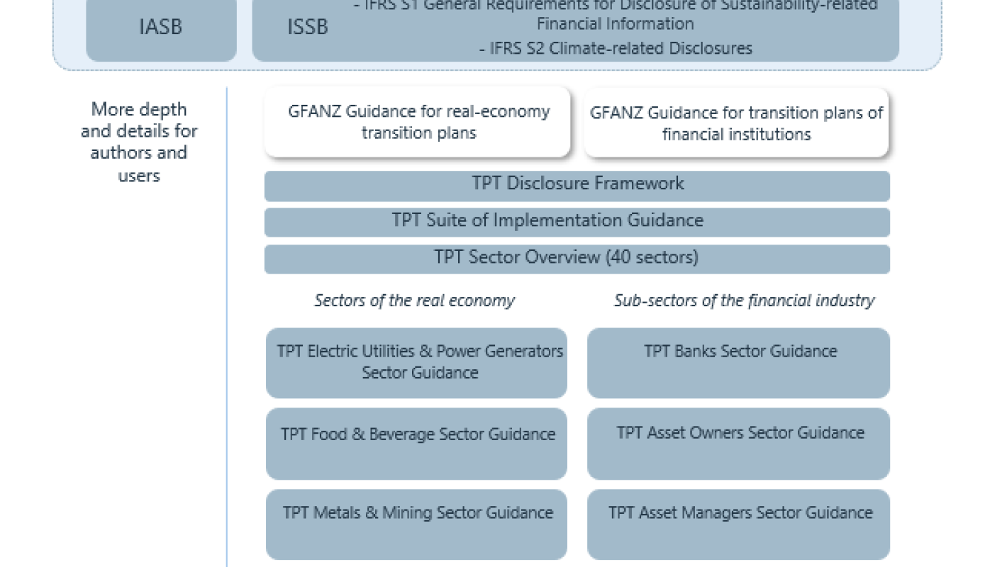 disclosure landscape