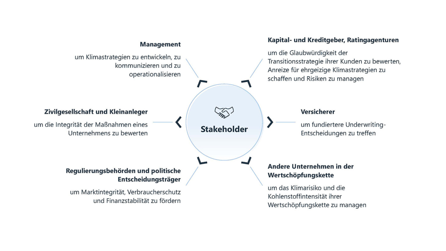 Chart Stakeholder