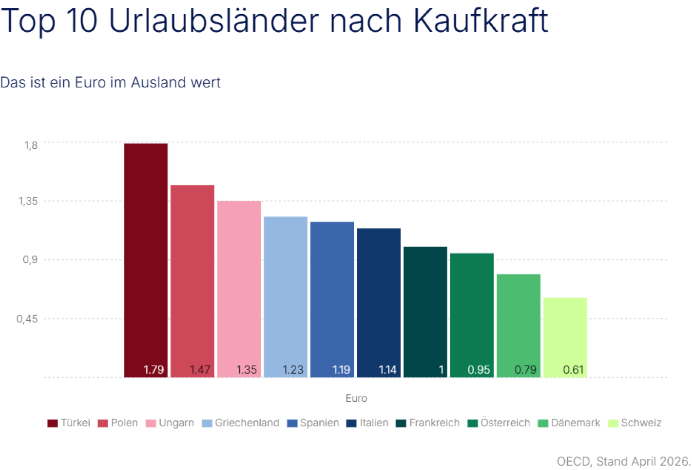 Kaufkraft Sommer 2026