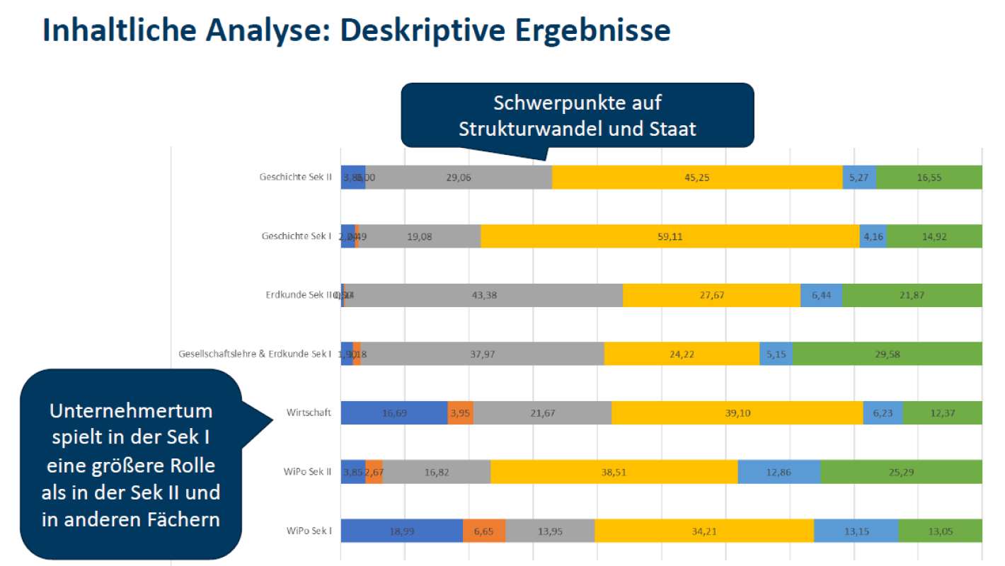 Inhaltliche Analyse